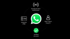 Whatsapp-Business-Explainer-4 Custom Api Integration