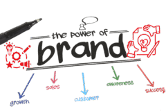 Brand-Identity-Explainer Brand